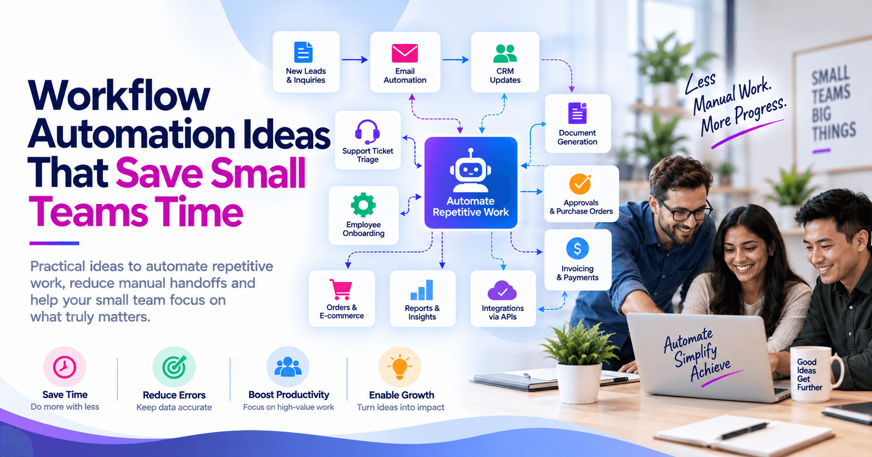 Workflow Automation Ideas That Save Small Teams Time